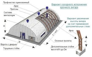 Ангары - заказать изготовление и монтаж у завода металлоконструкции Арес по низким ценам